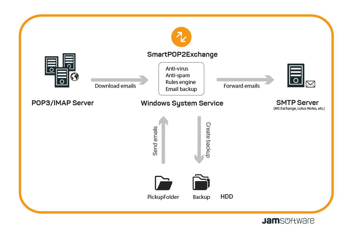 SP2Ex_Functionality_EN