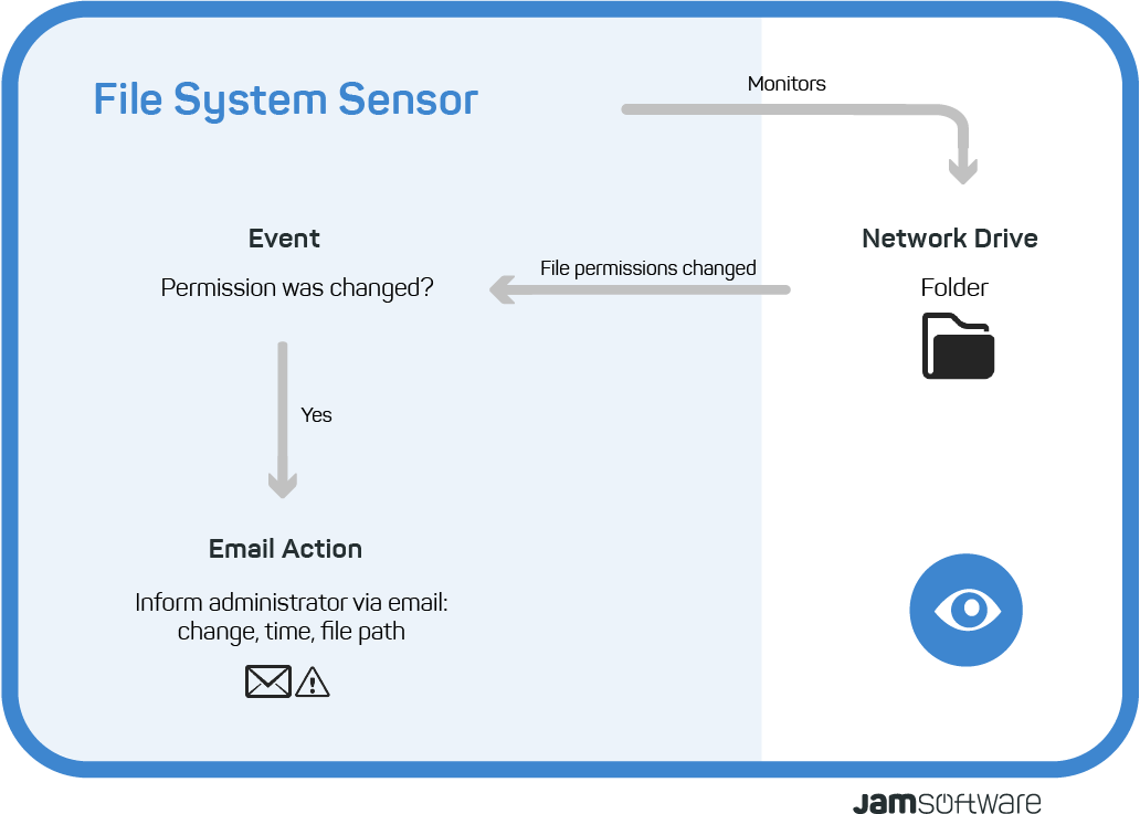 ServerSentinel-File-System-Sensor