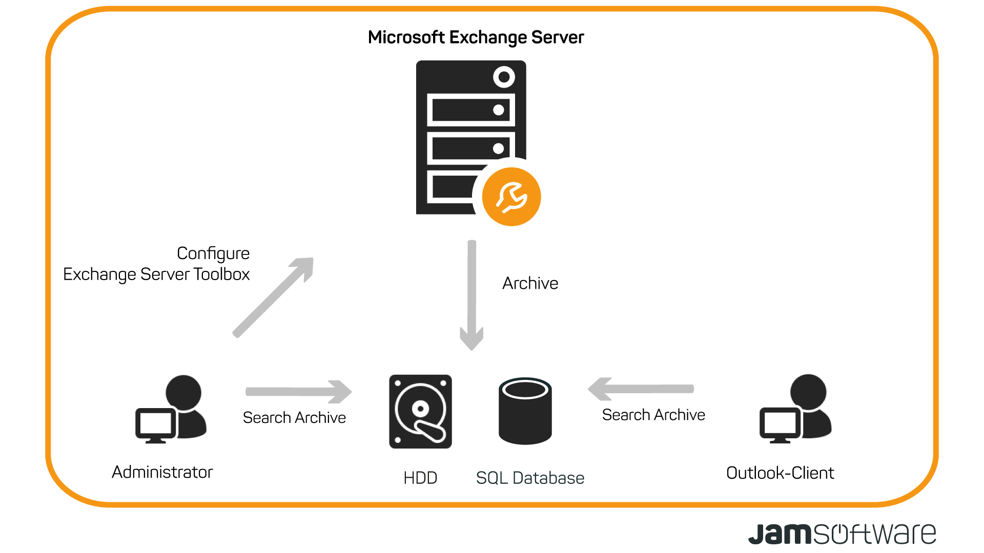 Advance your Exchange Server with the Exchange Server Toolbox