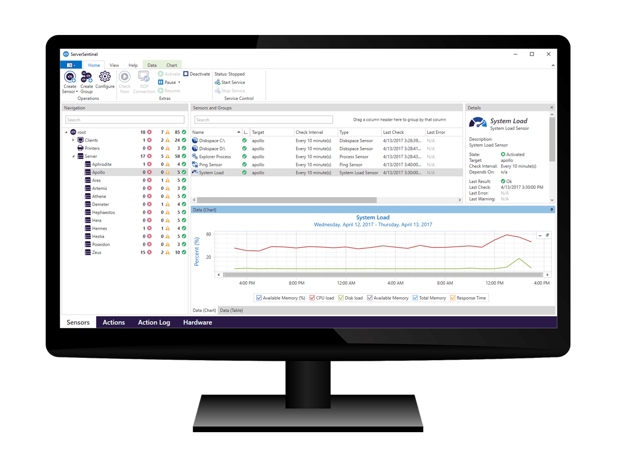 Monitoring & Diagnosis Software