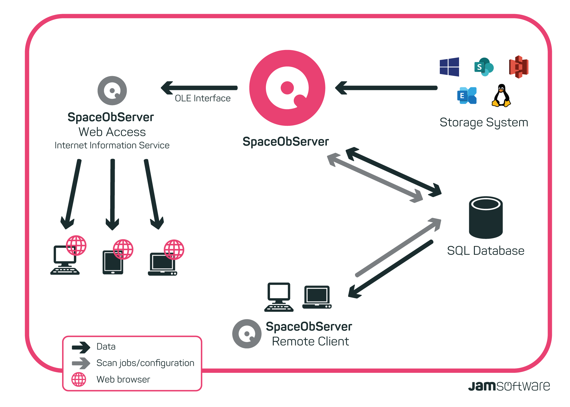 Why SpaceObServer Is Exciting For You JAM Software