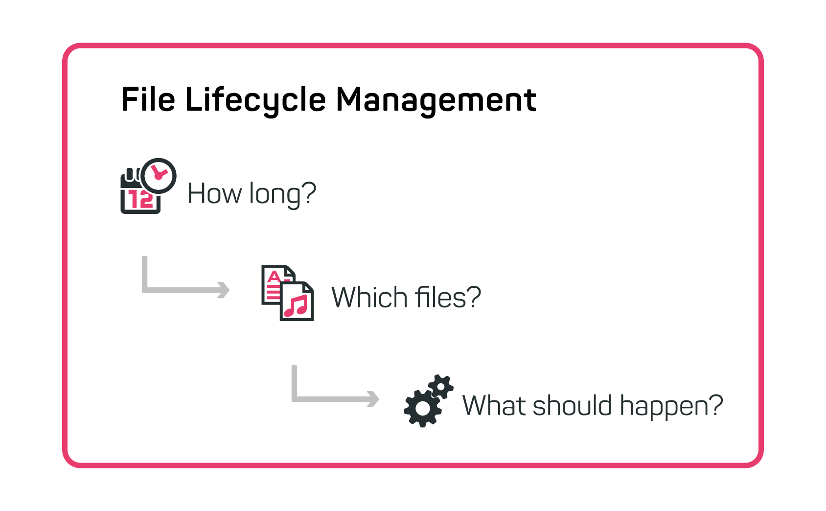 File Lifecycle Management with SpaceObServer JAM Software