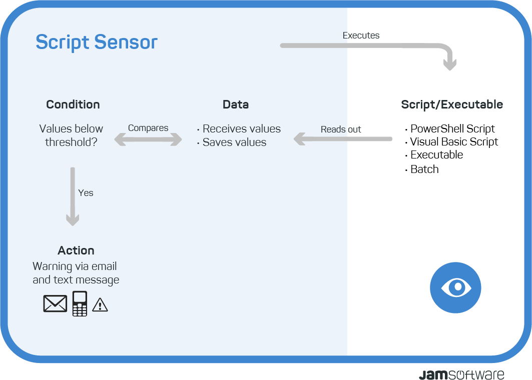 Visualisation ServerSentinel Script Sensor