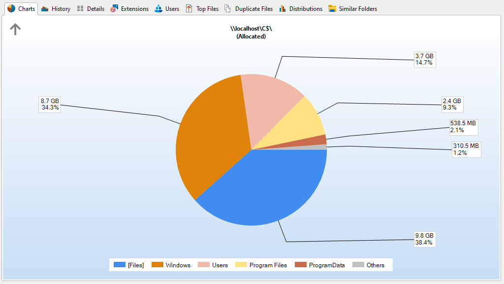 Screenshot SpaceObServer showing pie chart