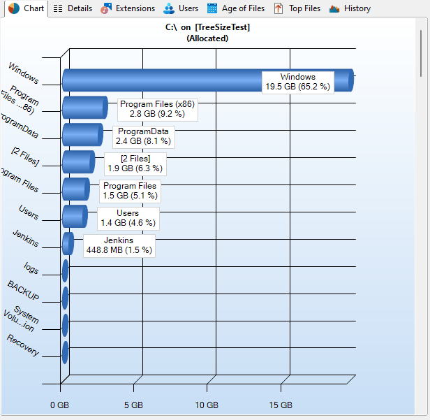 TreeSize main window bar chart