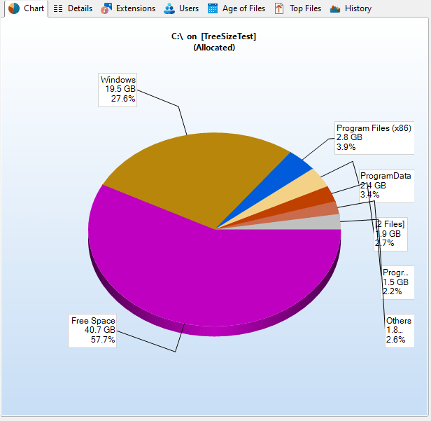 TreeSiez main window chart