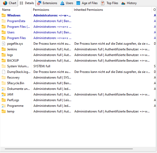 TreeSize main window permissions