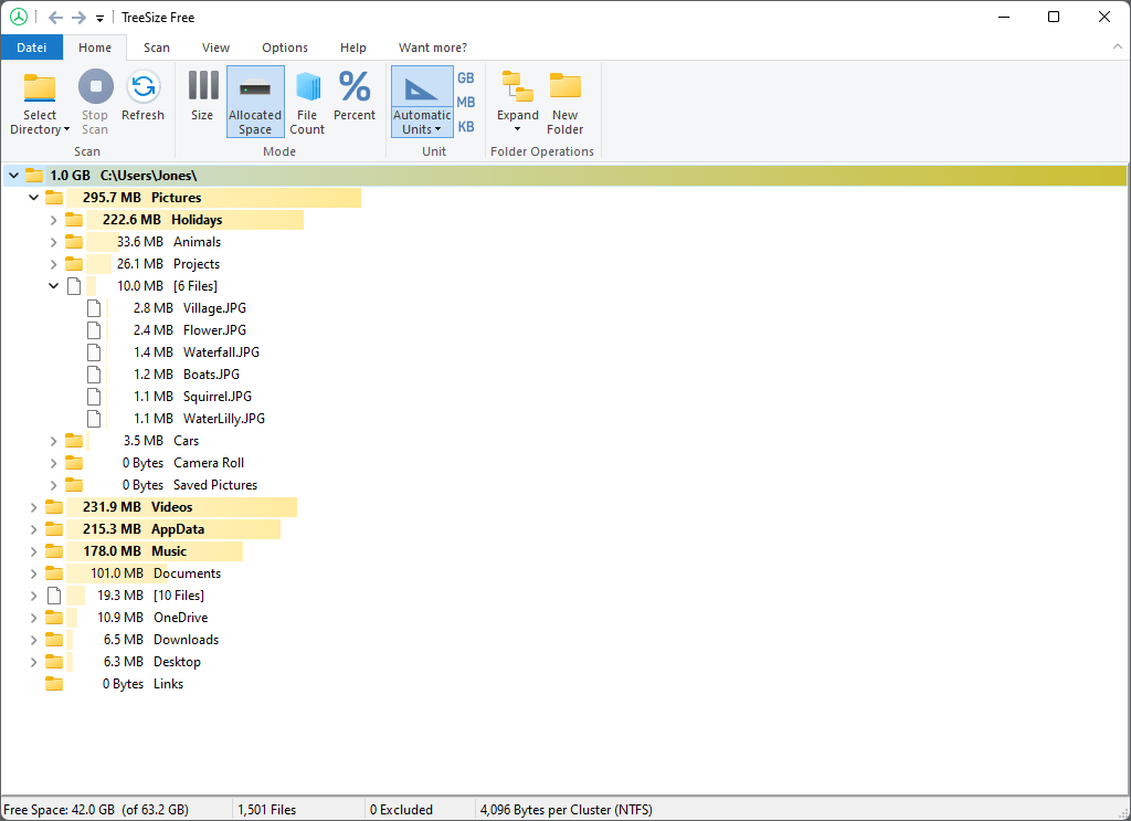 Love Tree Size Chart