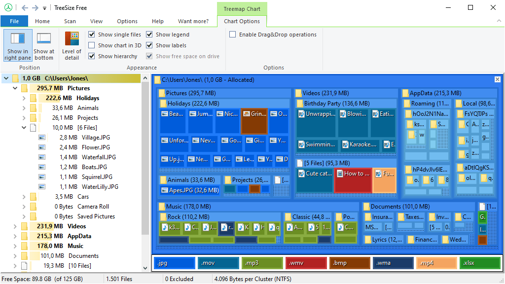 트리맵 차트 2D