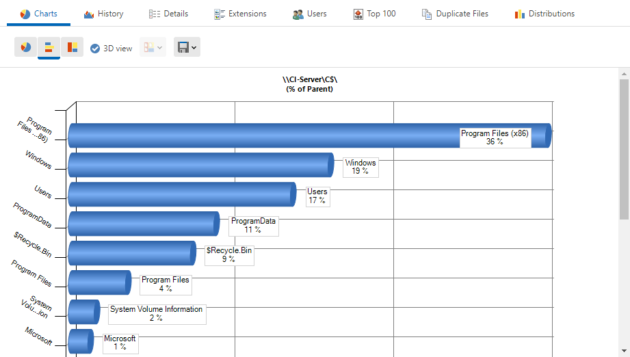 Screenshot shows barchart diagram in SpaceObServer Web Access